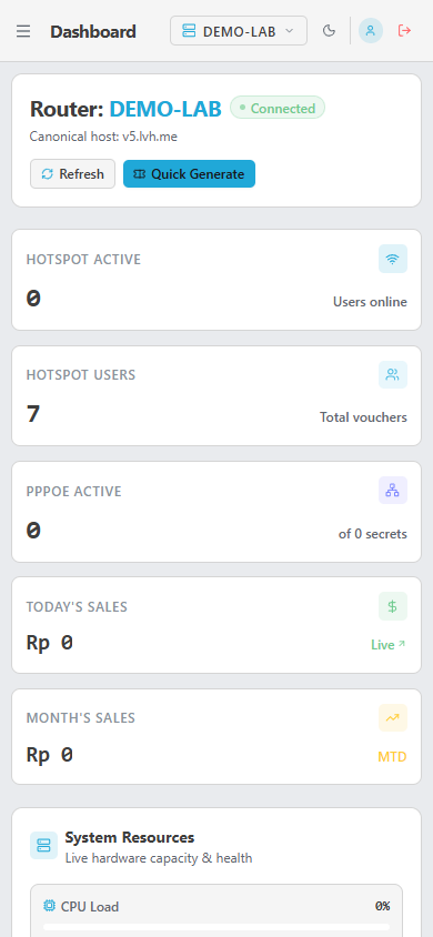 Dashboard Mikhmon Pro v5 pada emulasi browser 390 kali 844, dengan tujuh akun lab dan nol pengguna aktif.