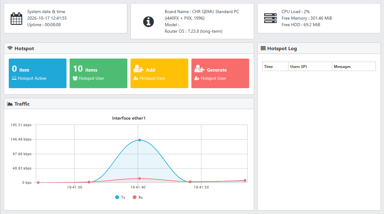 Dashboard Mikhmon original v3.20 pada lab CHR 7.23.8; sepuluh akun dan nol pengguna aktif.