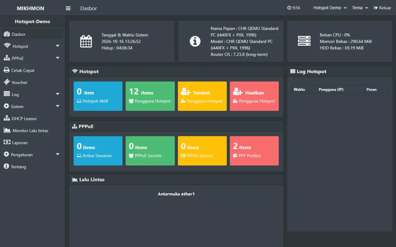 Dasbor Mikhmon untuk router Hotspot-Demo dengan jumlah pengguna hotspot dan info sistem